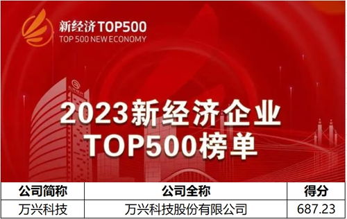 2023新經(jīng)濟(jì)企業(yè)500強(qiáng)榜單揭曉，萬(wàn)興科技以AIGC軟件龍頭身份上榜，引領(lǐng)數(shù)字文化創(chuàng)意內(nèi)容應(yīng)用服務(wù)